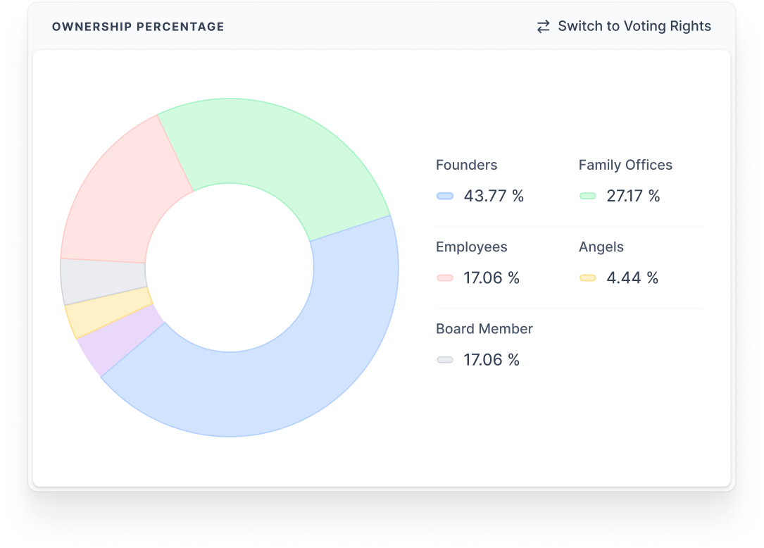 CapQuest cap table experience for founders