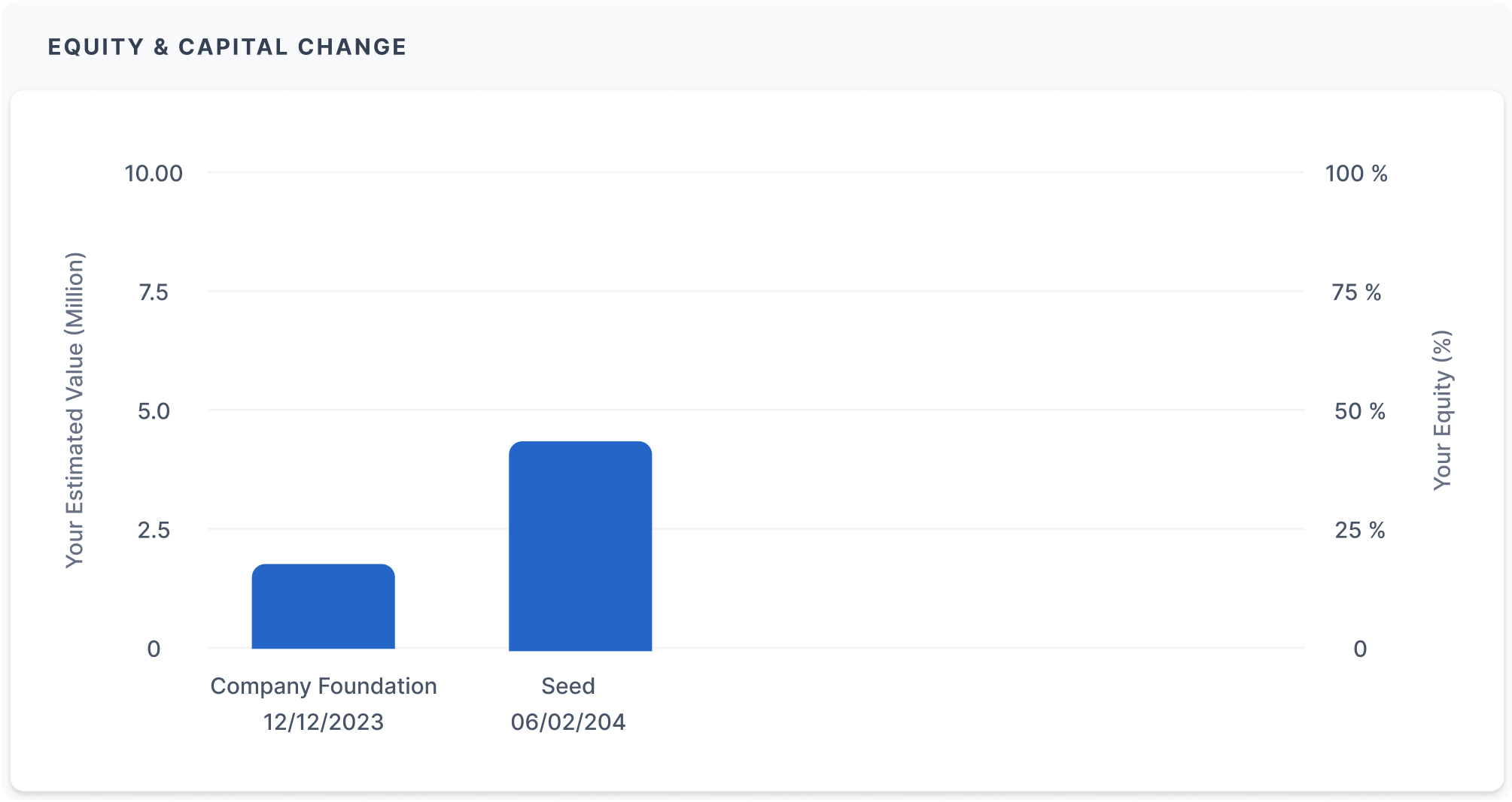 CapQuest investor relations dashboard
